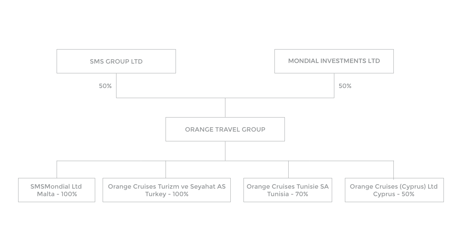 orange travel group ltd